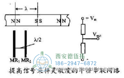 磁阻传感器由磁阻敏感元件组成