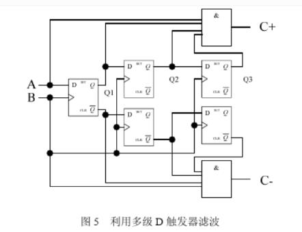 编码器脉冲的滤波抖动误码脉冲