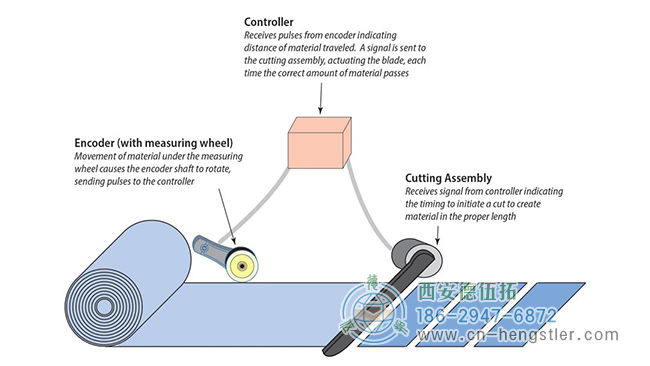 Hengstler编码器的应用 Hengstler编码器的应用