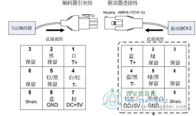 图为亨士乐编码器插头与伺服电机接线示意图 图为亨士乐编码器插头与伺服电机接线示意图